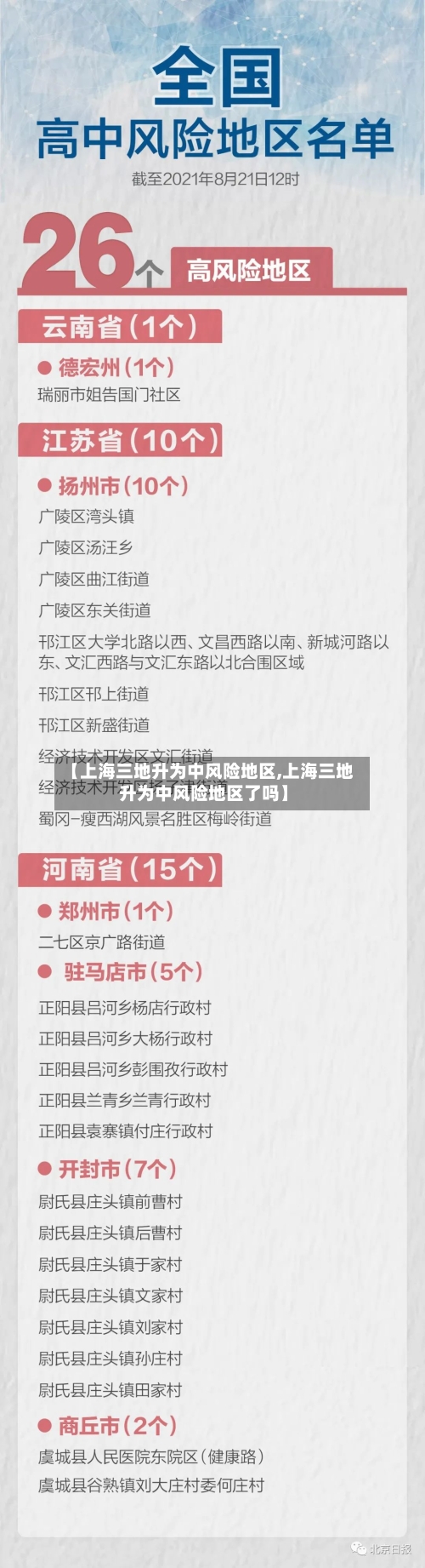 【上海三地升为中风险地区,上海三地升为中风险地区了吗】-第3张图片