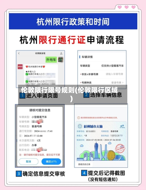 伦敦限行限号规则(伦敦限行区域)
