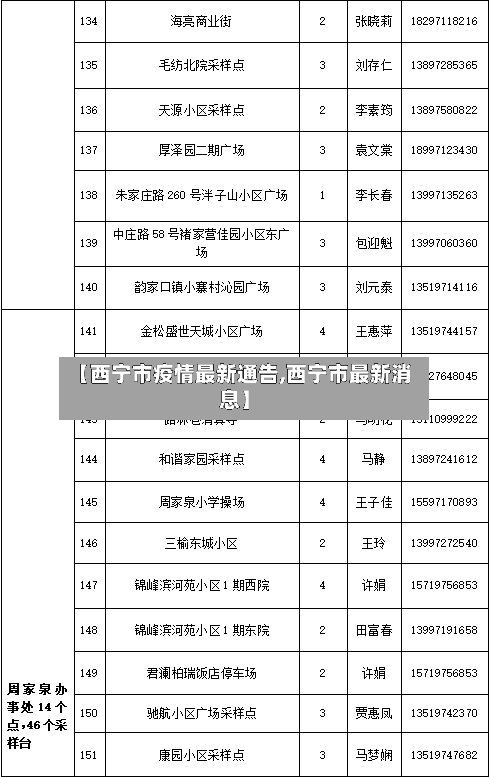 【西宁市疫情最新通告,西宁市最新消息】