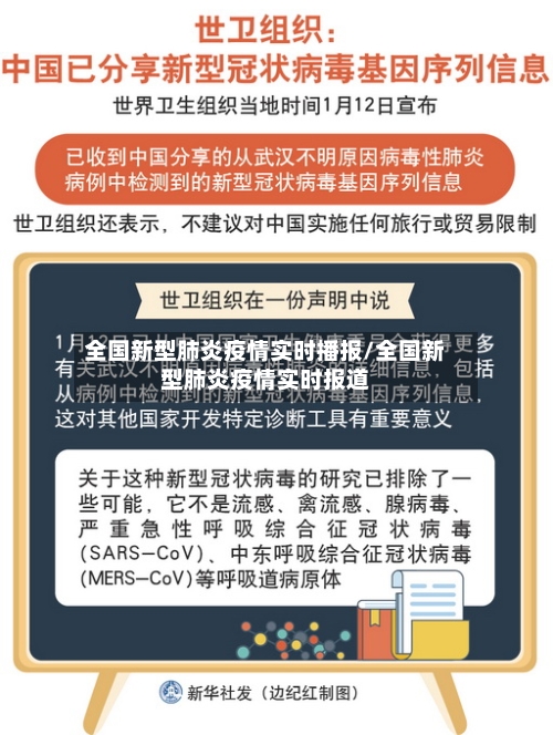 全国新型肺炎疫情实时播报/全国新型肺炎疫情实时报道