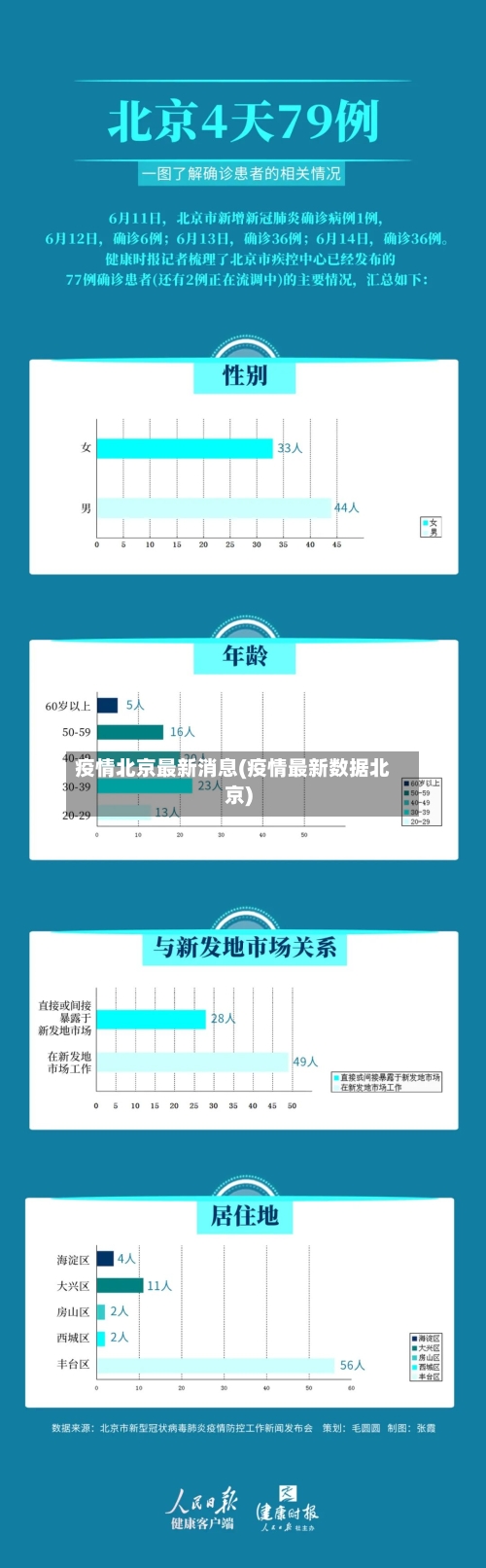 疫情北京最新消息(疫情最新数据北京)