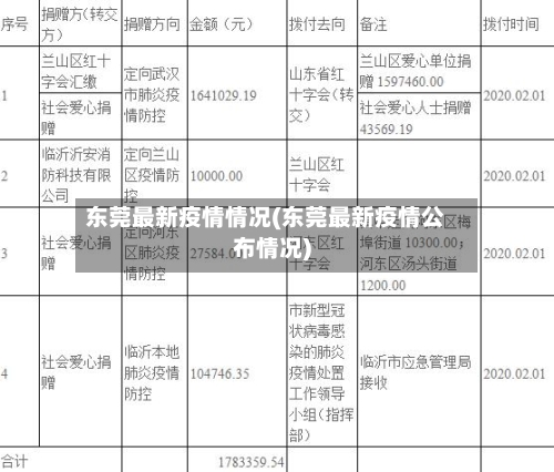 东莞最新疫情情况(东莞最新疫情公布情况)