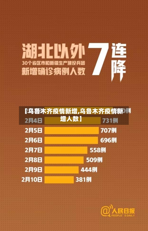 【乌鲁木齐疫情新增,乌鲁木齐疫情新增人数】-第2张图片