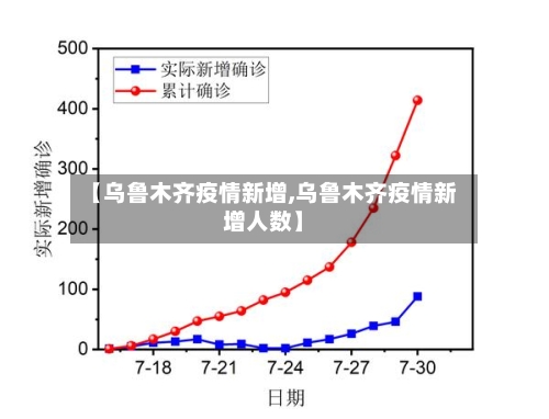 【乌鲁木齐疫情新增,乌鲁木齐疫情新增人数】