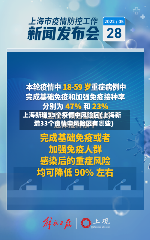 上海新增33个疫情中风险区(上海新增33个疫情中风险区有哪些)