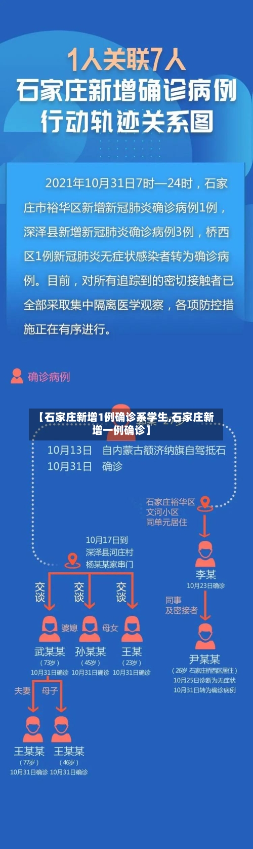 【石家庄新增1例确诊系学生,石家庄新增一例确诊】