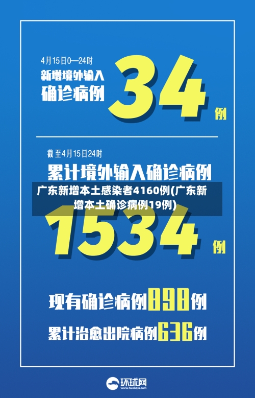 广东新增本土感染者4160例(广东新增本土确诊病例19例)