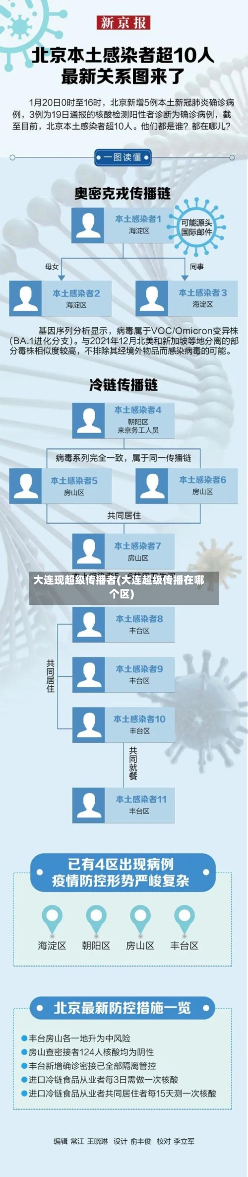大连现超级传播者(大连超级传播在哪个区)-第2张图片