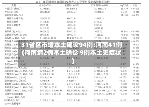 31省区市增本土确诊94例:河南41例(河南增2例本土确诊 9例本土无症状)-第3张图片