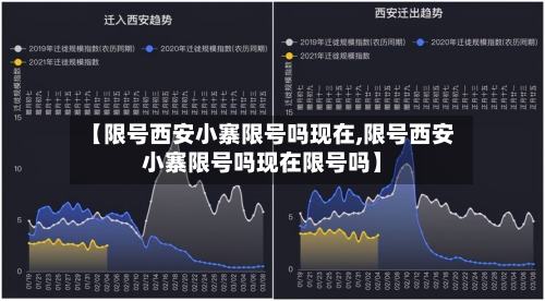 【限号西安小寨限号吗现在,限号西安小寨限号吗现在限号吗】