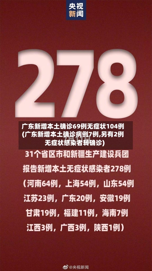 广东新增本土确诊69例无症状104例(广东新增本土确诊病例7例,另有2例无症状感染者转确诊)