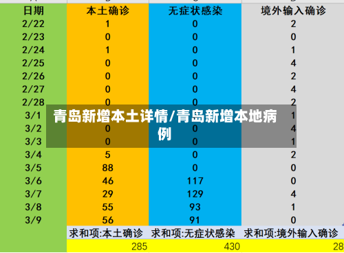 青岛新增本土详情/青岛新增本地病例