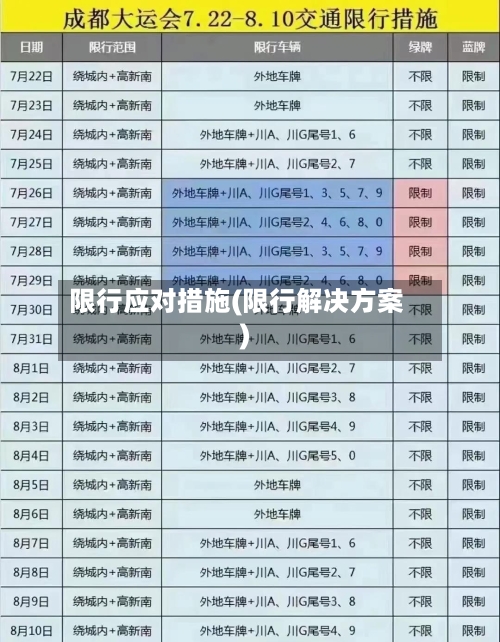 限行应对措施(限行解决方案)