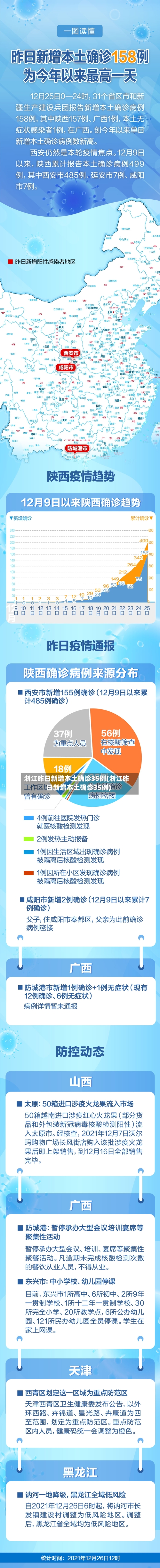 浙江昨日新增本土确诊35例(浙江昨日新增本土确诊35例)-第2张图片