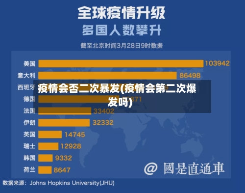 疫情会否二次暴发(疫情会第二次爆发吗)