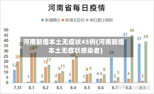 河南新增本土无症状45例(河南新增本土无症状感染者)
