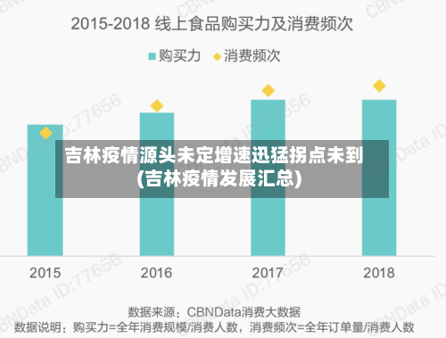 吉林疫情源头未定增速迅猛拐点未到(吉林疫情发展汇总)-第2张图片