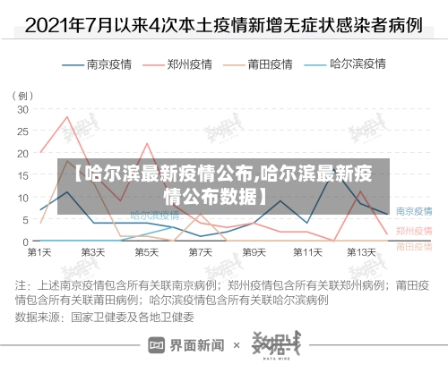 【哈尔滨最新疫情公布,哈尔滨最新疫情公布数据】