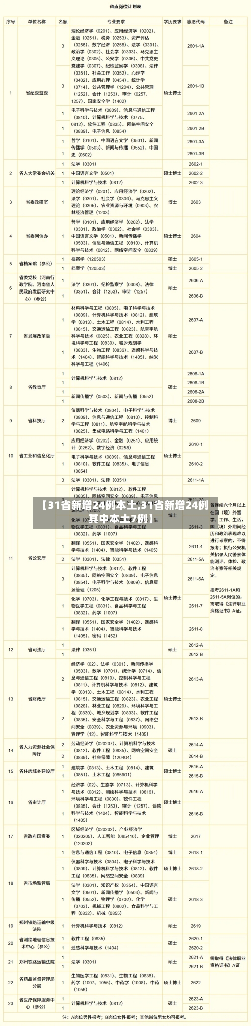 【31省新增24例本土,31省新增24例其中本土7例】