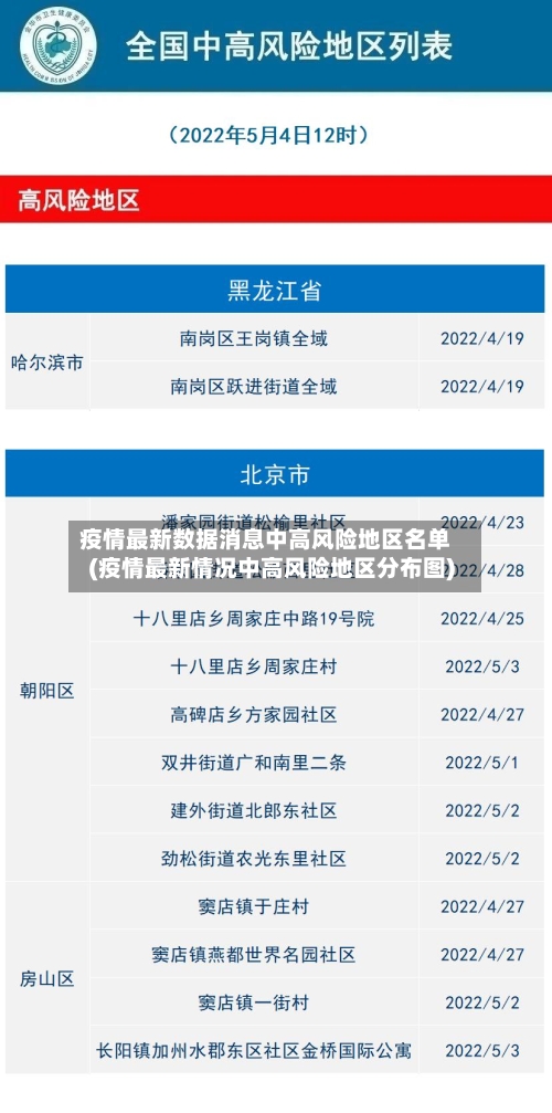 疫情最新数据消息中高风险地区名单(疫情最新情况中高风险地区分布图)-第2张图片