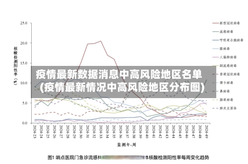 疫情最新数据消息中高风险地区名单(疫情最新情况中高风险地区分布图)