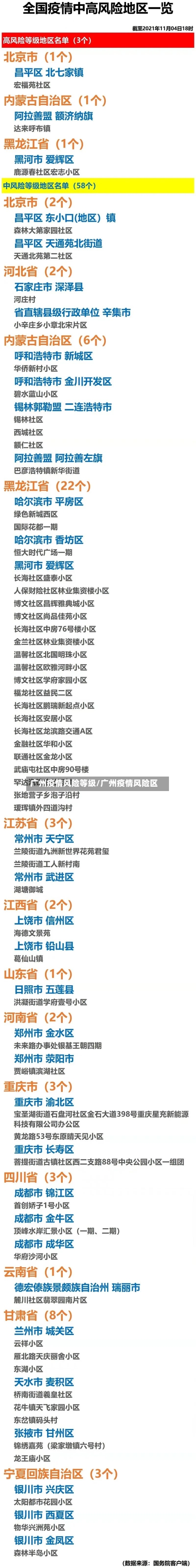 广州疫情风险等级/广州疫情风险区-第2张图片