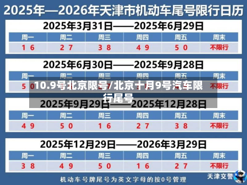 10.9号北京限号/北京十月9号汽车限行尾号