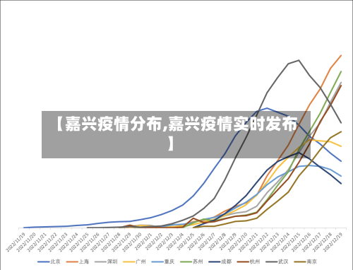 【嘉兴疫情分布,嘉兴疫情实时发布】-第2张图片