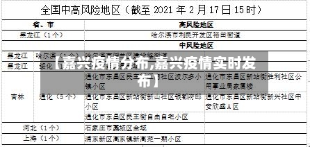【嘉兴疫情分布,嘉兴疫情实时发布】