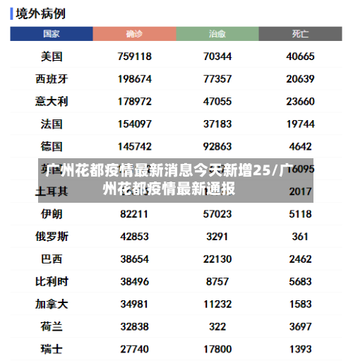 广州花都疫情最新消息今天新增25/广州花都疫情最新通报