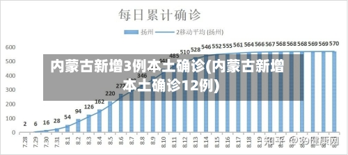 内蒙古新增3例本土确诊(内蒙古新增本土确诊12例)