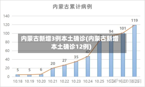 内蒙古新增3例本土确诊(内蒙古新增本土确诊12例)-第3张图片