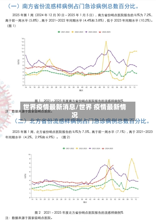 世界疫情最新消息/世界 疫情最新情况-第3张图片