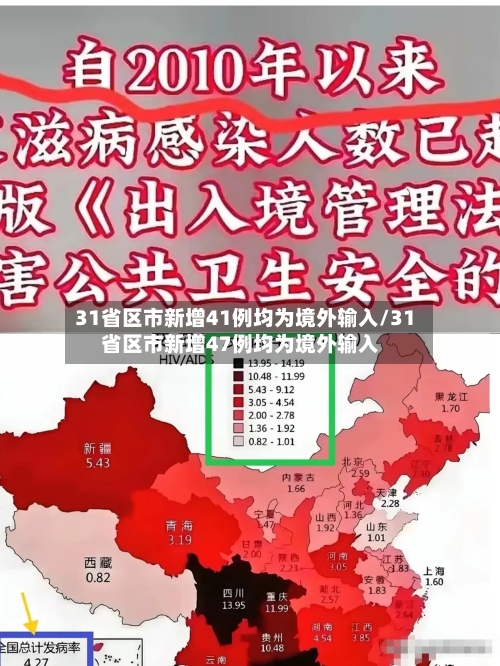 31省区市新增41例均为境外输入/31省区市新增47例均为境外输入-第3张图片