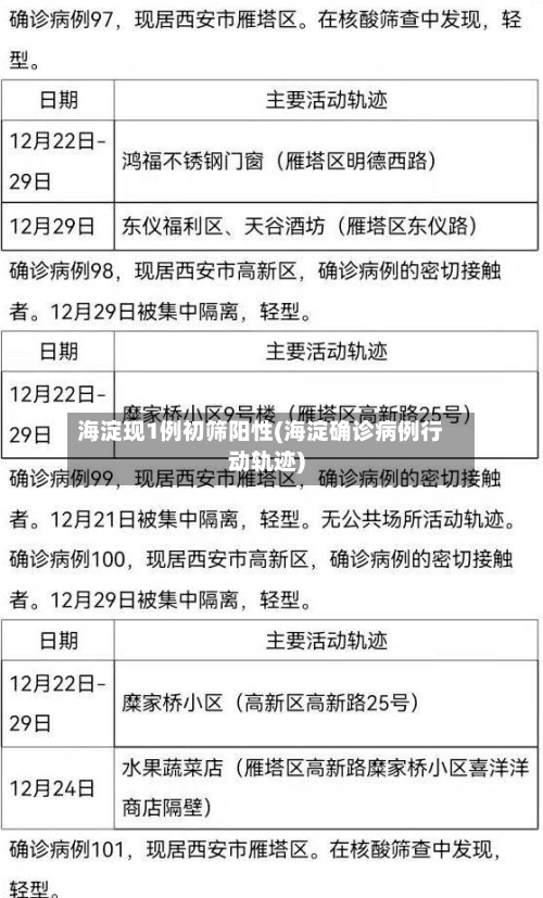 海淀现1例初筛阳性(海淀确诊病例行动轨迹)