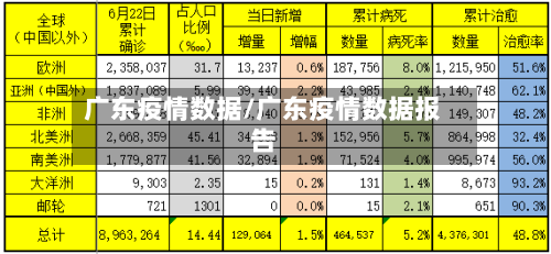 广东疫情数据/广东疫情数据报告-第2张图片