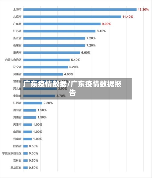 广东疫情数据/广东疫情数据报告