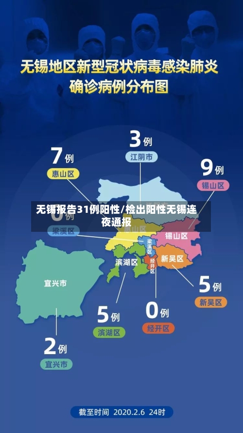 无锡报告31例阳性/检出阳性无锡连夜通报