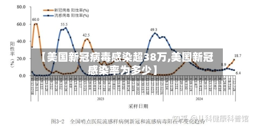 【美国新冠病毒感染超38万,美国新冠感染率为多少】