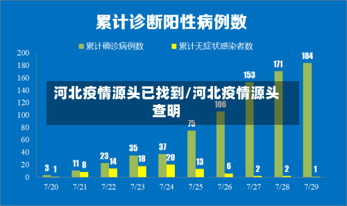 河北疫情源头已找到/河北疫情源头查明