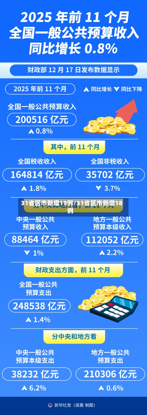 31省区市新增19例/31省区市新增18例-第3张图片