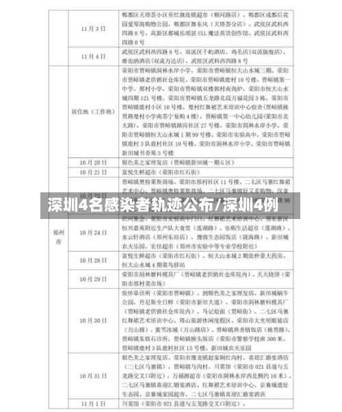 深圳4名感染者轨迹公布/深圳4例