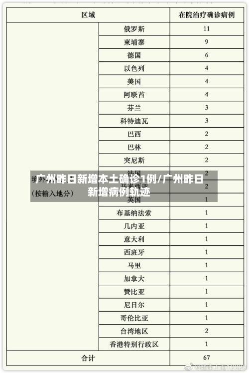 广州昨日新增本土确诊1例/广州昨日新增病例轨迹