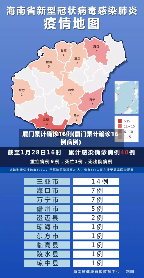厦门累计确诊16例(厦门累计确诊16例病例)-第3张图片