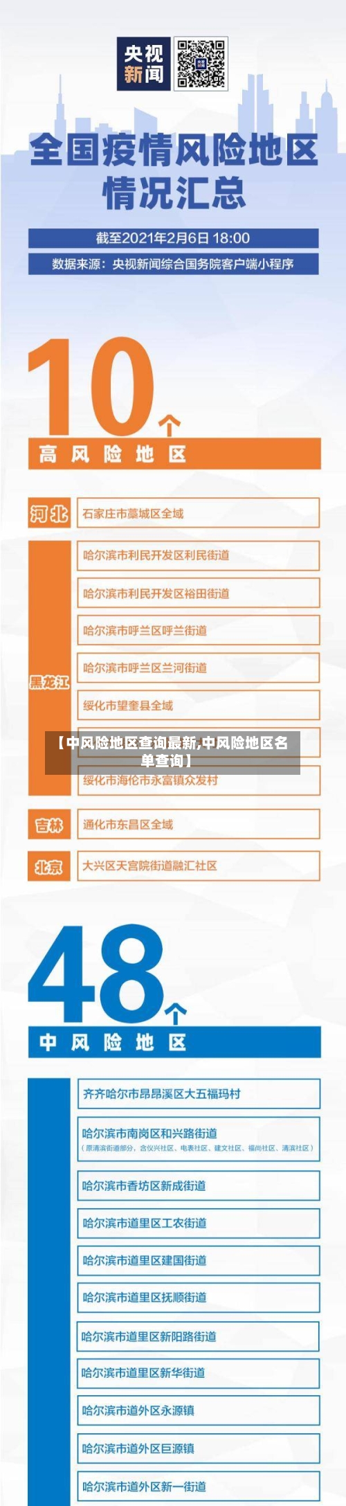 【中风险地区查询最新,中风险地区名单查询】