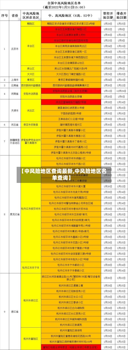 【中风险地区查询最新,中风险地区名单查询】-第3张图片
