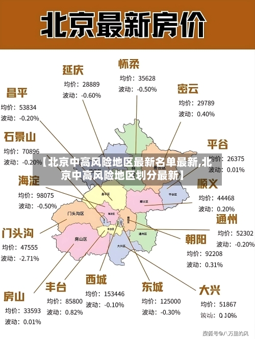 【北京中高风险地区最新名单最新,北京中高风险地区划分最新】-第2张图片