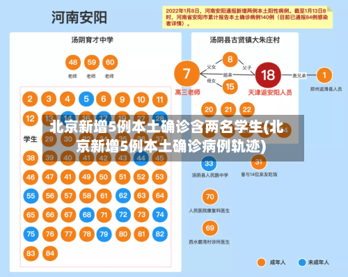 北京新增5例本土确诊含两名学生(北京新增5例本土确诊病例轨迹)
