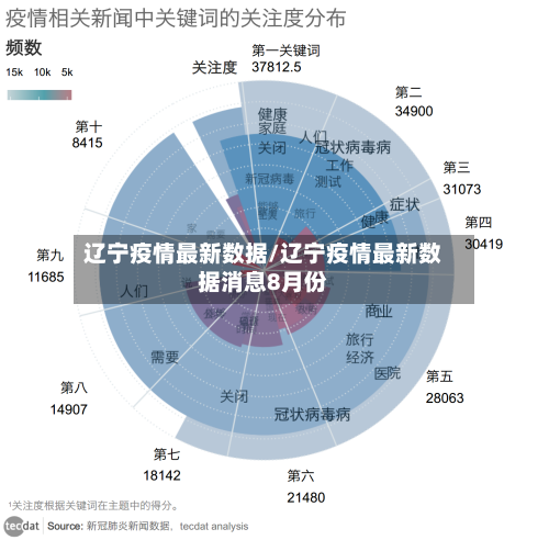 辽宁疫情最新数据/辽宁疫情最新数据消息8月份-第2张图片