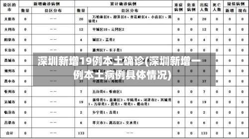 深圳新增19例本土确诊(深圳新增一例本土病例具体情况)-第2张图片